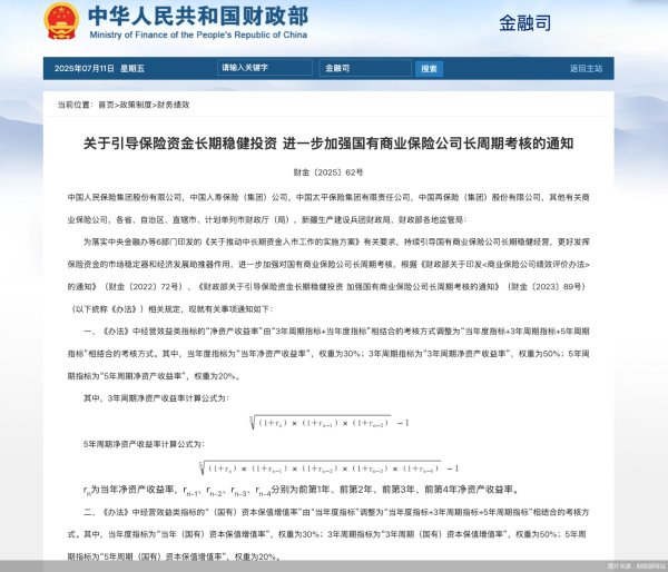 钱盈配 国有商业保险公司长周期考核机制迎重磅更新，如何影响A股市场